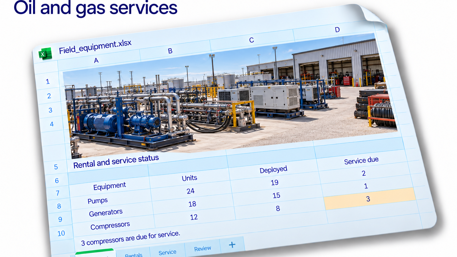 Oil and gas equipment yard above a spreadsheet listing equipment units, deployments and service-due counts