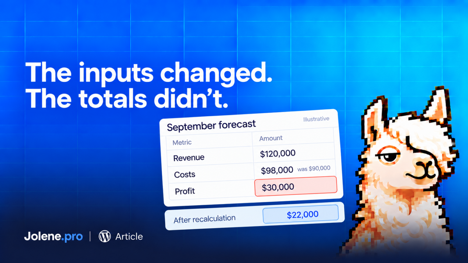Forecast worksheet showing updated costs and a profit total awaiting recalculation.