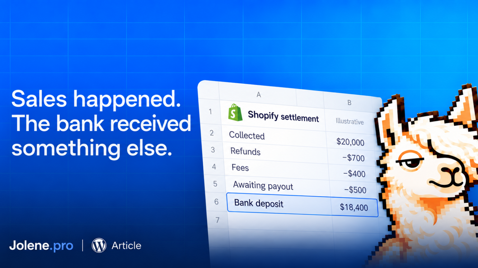 Ecommerce payout example showing $20,000 collected and $18,400 deposited after refunds, fees and funds awaiting payout.